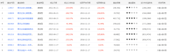 张清华管理的基金产品