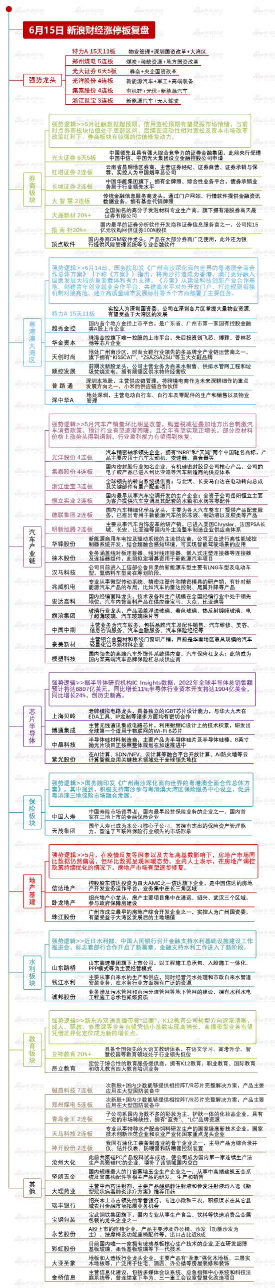 6月15日沪深两市涨停板复盘：特力A强势走出15天11板