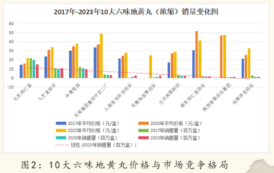 良友来源:国度医保局公开数据整理;中康CMH,中康云瓴中药产业数据库