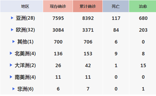数据来源:丁香医生,国元期货
