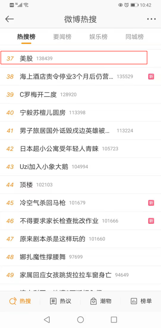 美股上微博热搜：特斯拉大跌 比特币闪崩 达利欧称美股泡沫不严重