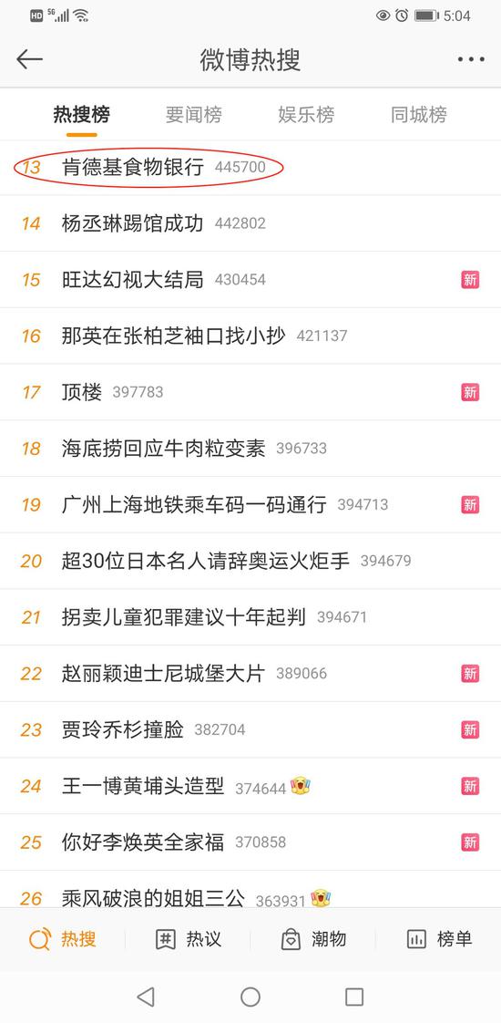 新浪财经|上海首家“肯德基食物银行”遭哄抢上微博热搜