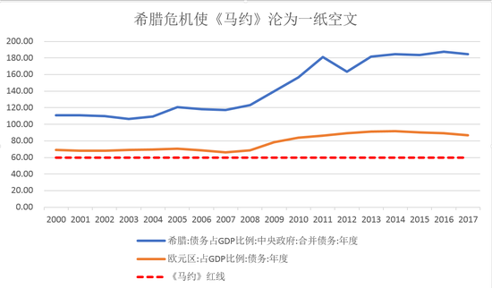 数据来源：Wind，创见研究院