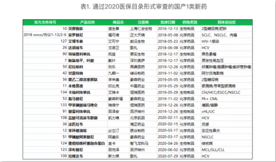 2020医保谈判进入倒计时 药企又要“血拼”了？