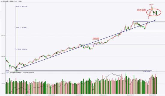 中粮期货  试错交易：3月10日市场观察