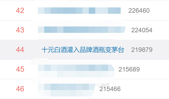 #十元白酒灌入品牌酒瓶变茅台#引发关注 网友：白酒神话迟早破灭