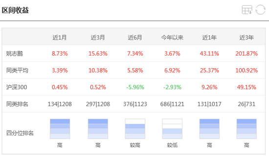 姚志鹏嘉实农业产业二季报基金的投资策略：“莫听穿林打叶声，何妨吟啸且徐行”