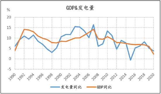 信达期货：动力煤：供需趋宽松 逢高空