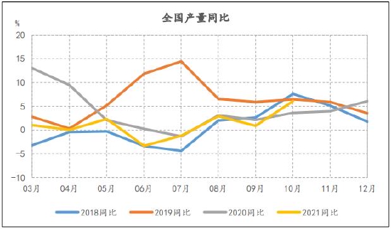 信达期货：动力煤：供需趋宽松 逢高空