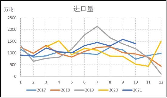 信达期货：动力煤：供需趋宽松 逢高空