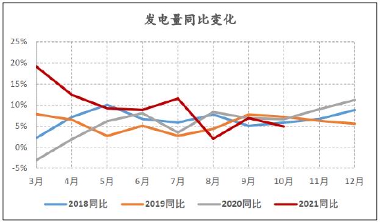 信达期货：动力煤：供需趋宽松 逢高空