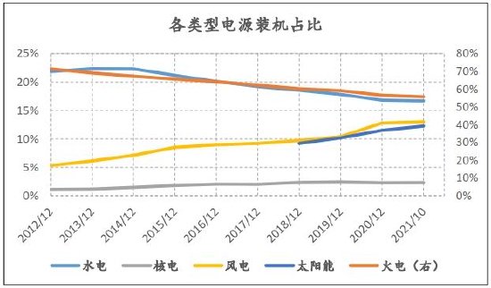 信达期货：动力煤：供需趋宽松 逢高空