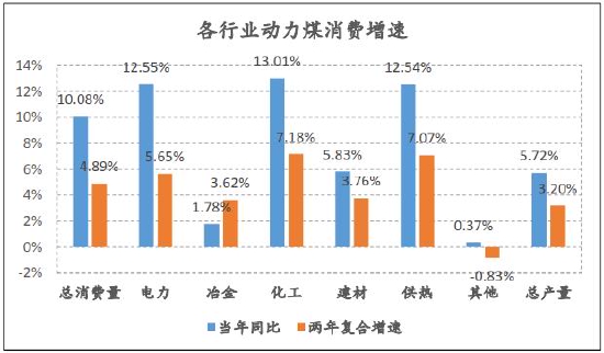 信达期货：动力煤：供需趋宽松 逢高空