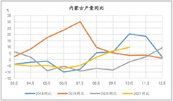 信达期货：动力煤：供需趋宽松 逢高空