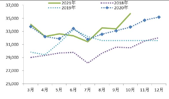 海证期货：动力煤：用电增速放缓 价格重心下移