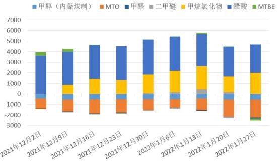 华联期货:需求回升强于供应 甲醇或偏强运行