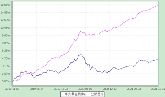 (数据来源:基金定期报告,截至2021-12-31)