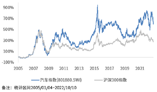 资料来源：Choice，银科金融研究院