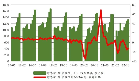 国联期货：短纤：季节性累库阶段 成本推动或放缓