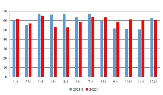 国联期货：短纤：季节性累库阶段 成本推动或放缓