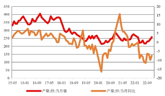 国联期货：短纤：季节性累库阶段 成本推动或放缓