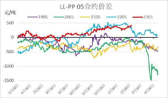 信达期货:旺季支撑仍存 烯烃价格盘整为主