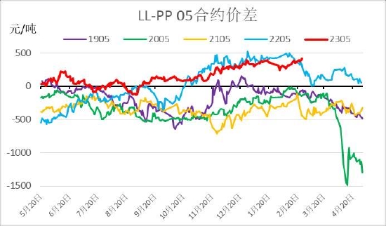 信达期货：旺季支撑仍存 烯烃价格盘整为主