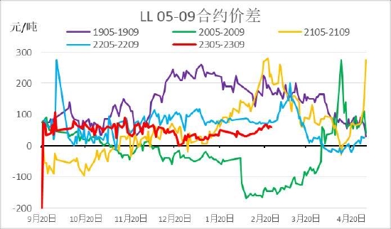 信达期货：旺季支撑仍存 烯烃价格盘整为主