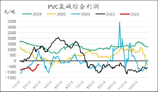 信达期货:旺季支撑仍存 烯烃价格盘整为主
