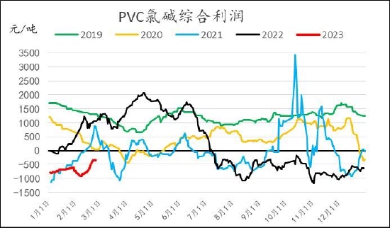 信达期货：旺季支撑仍存 烯烃价格盘整为主