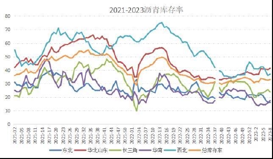 国信期货:供需平衡 沥青走势震荡