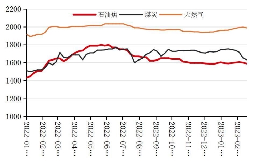国联期货:高库存压制玻璃反弹高度 关注终端需求修复