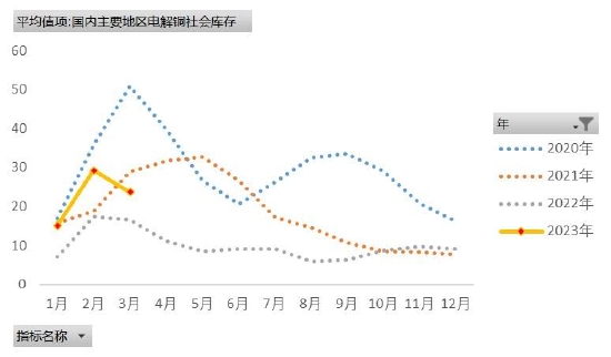 华安期货:关注产业需求 铜价高位震荡