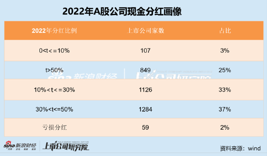 工行摘得现金分红王 光线传媒、湘财股份透支分红？警惕高分红四大陷阱