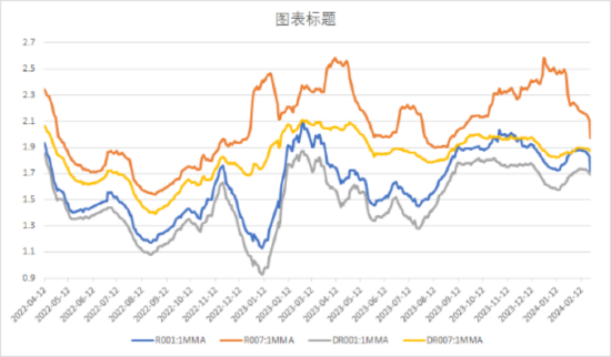 中加基金配置周报:市场大幅反弹,政策预期积极