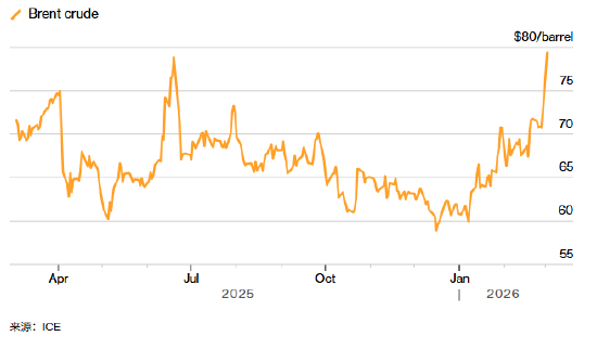 ATFX:全球油路大动脉 受阻霍尔木兹海峡关闭引爆供应恐慌