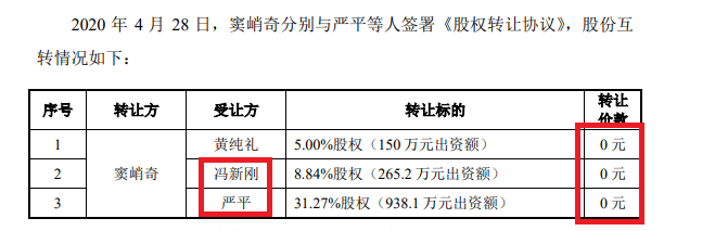 来源:格蓝若公告