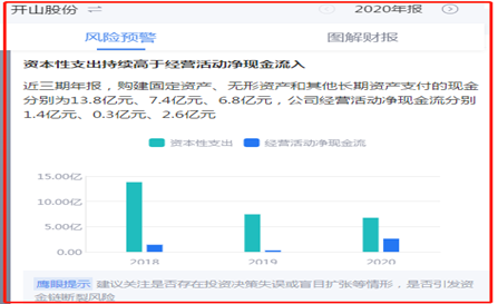 来源：鹰眼预警