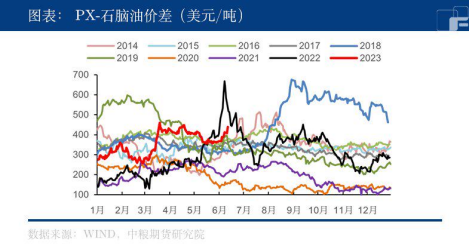 【中粮视点】PTA:负重前行