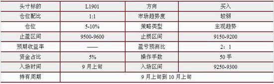 招金期货:成本及需求支撑 PE逢低做多
