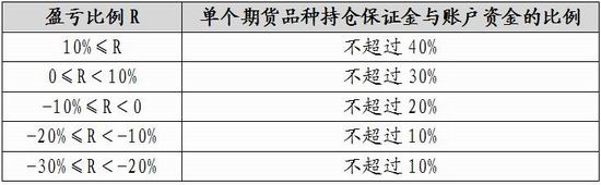 广金期货:高波动率下的豆粕期权策略