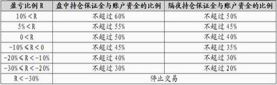 广金期货:高波动率下的豆粕期权策略