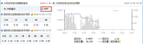 美国非农数据晚间来袭