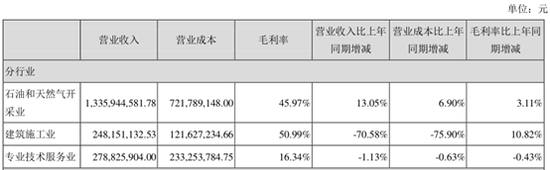 蓝焰控股应收高企八成以上为控股方 变相资金占用？