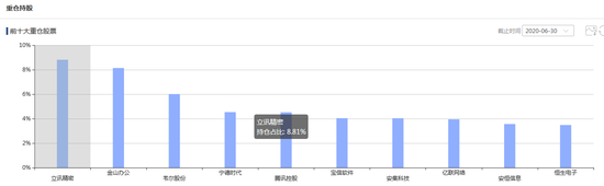 数据来源：智君科技 截止日期：2020年6月30日