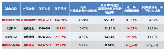 “低波男神”新基驾到：股债平衡，专治震荡