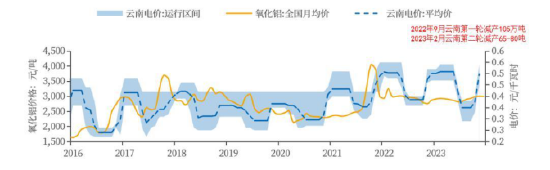 铝:需求偏弱 供应支撑 铝价重回震荡区间