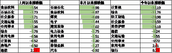 数据来源：Wind，中加基金，行业分类为申万一级．时间截至2024年9月15日。