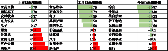 数据来源：Wind，中加基金，行业分类为申万一级．时间截至2024年9月22日。