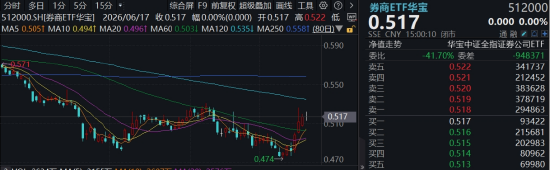 DY24小时自助下单，免费业务网站，便宜吗？